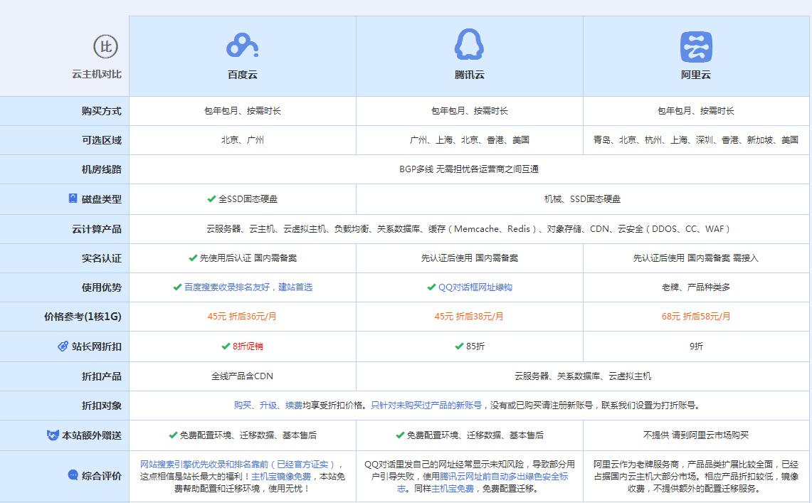 咸阳云主机代理对比.jpg